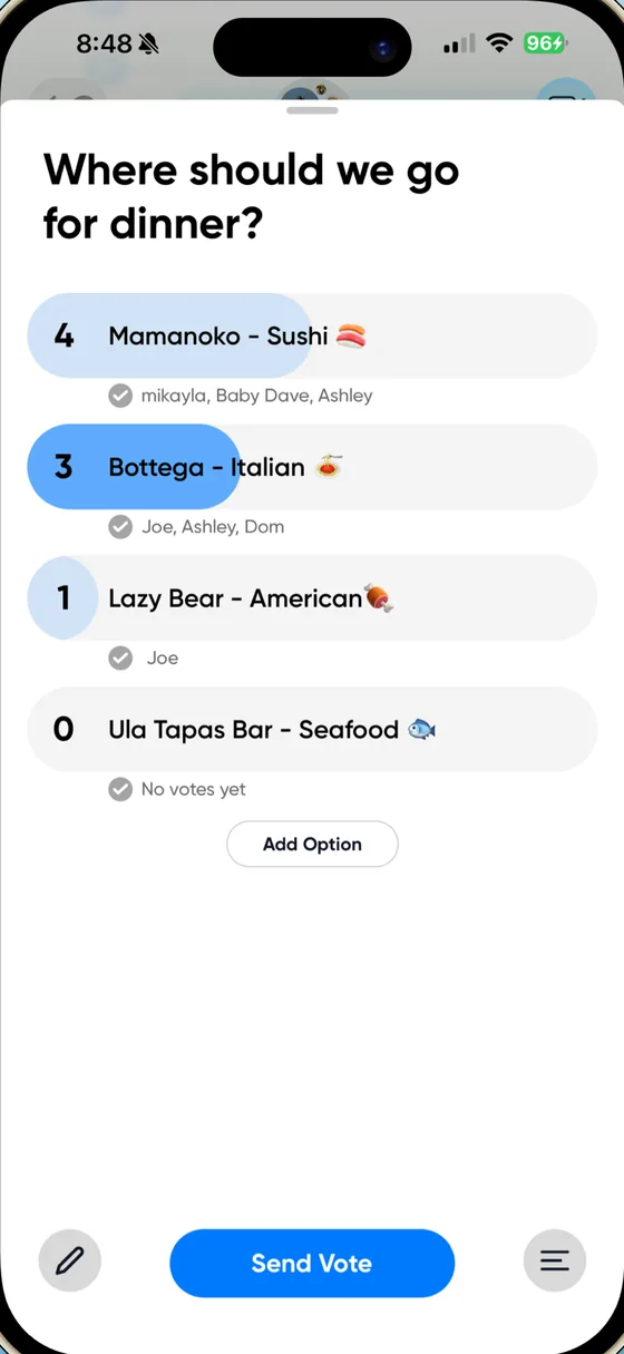 A poll in progress: four restaurants with their vote counts and the names of who voted